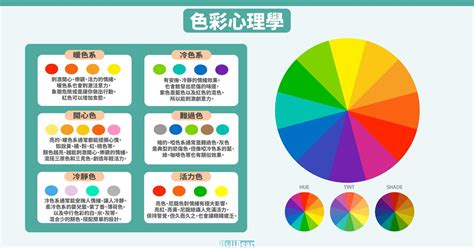 代表顏色|【色彩心理學攻略】12 個設計理論案例，一篇就搞。